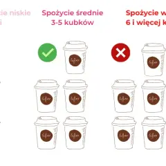 Ile kofeiny w kawie? Prawdziwe dawki i zaskakujące fakty!