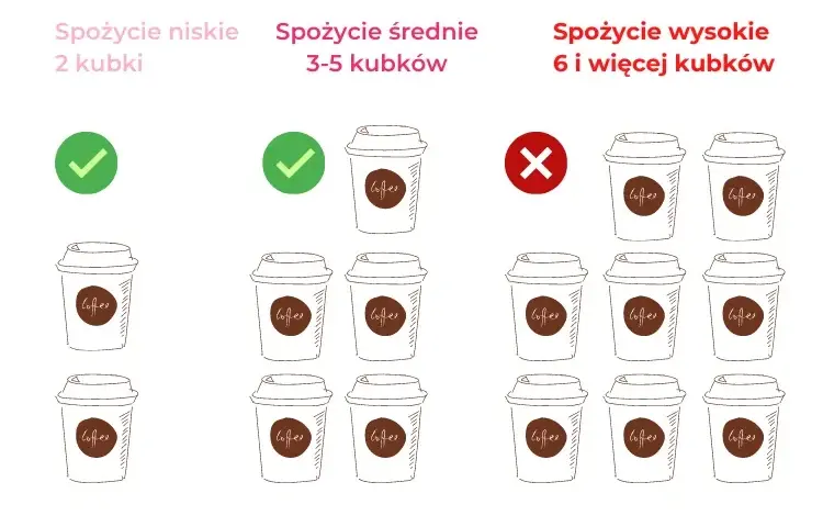 Ile kofeiny w kawie? Prawdziwe dawki i zaskakujące fakty!