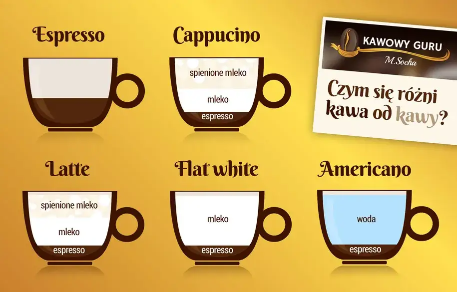 rodzaje kaw americano
