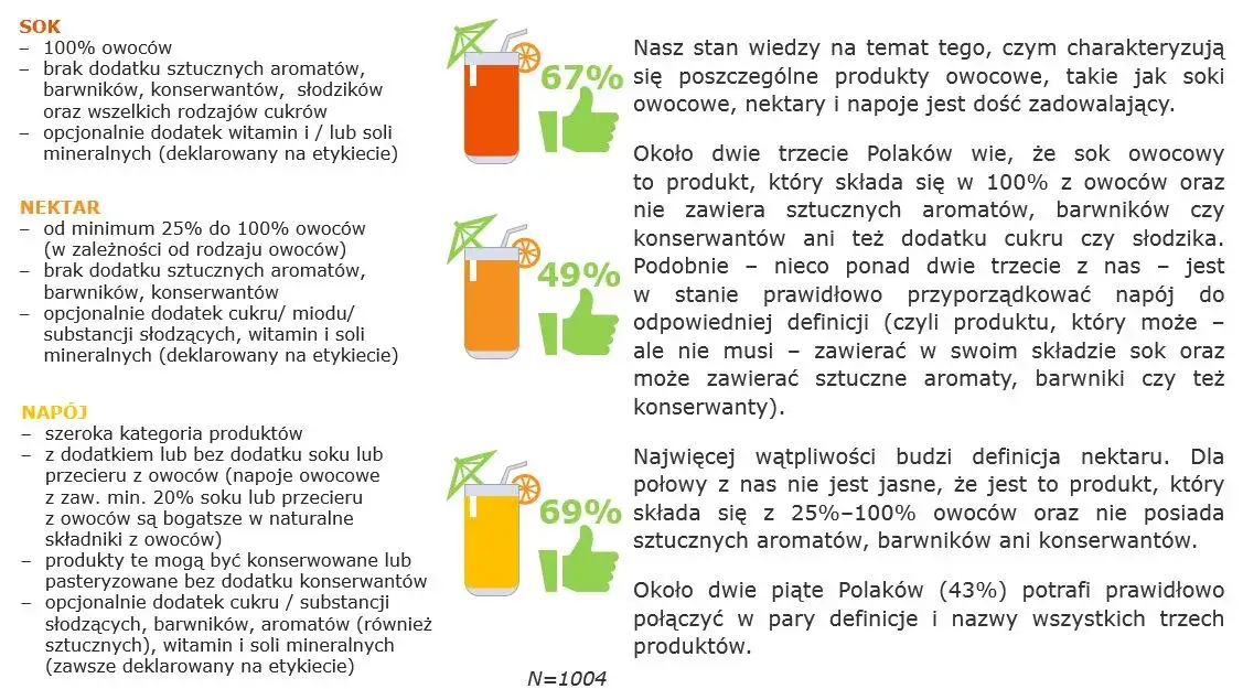 r&oacute;żnice między sokiem nektarem napojem infografika