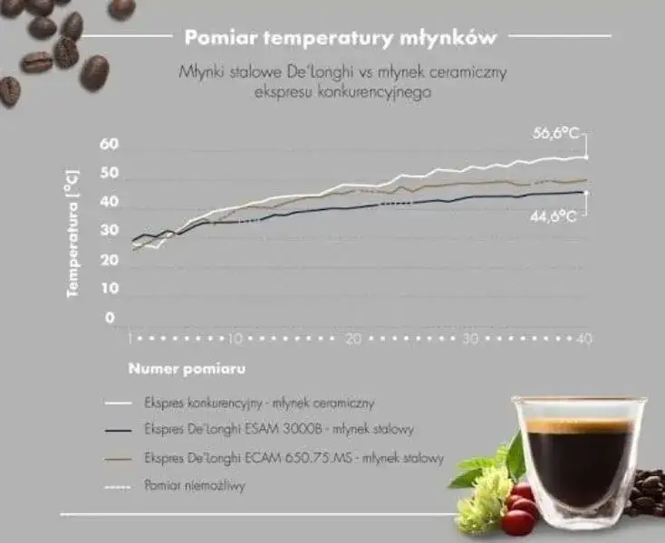 młynek żarnowy vs udarowy por&oacute;wnanie